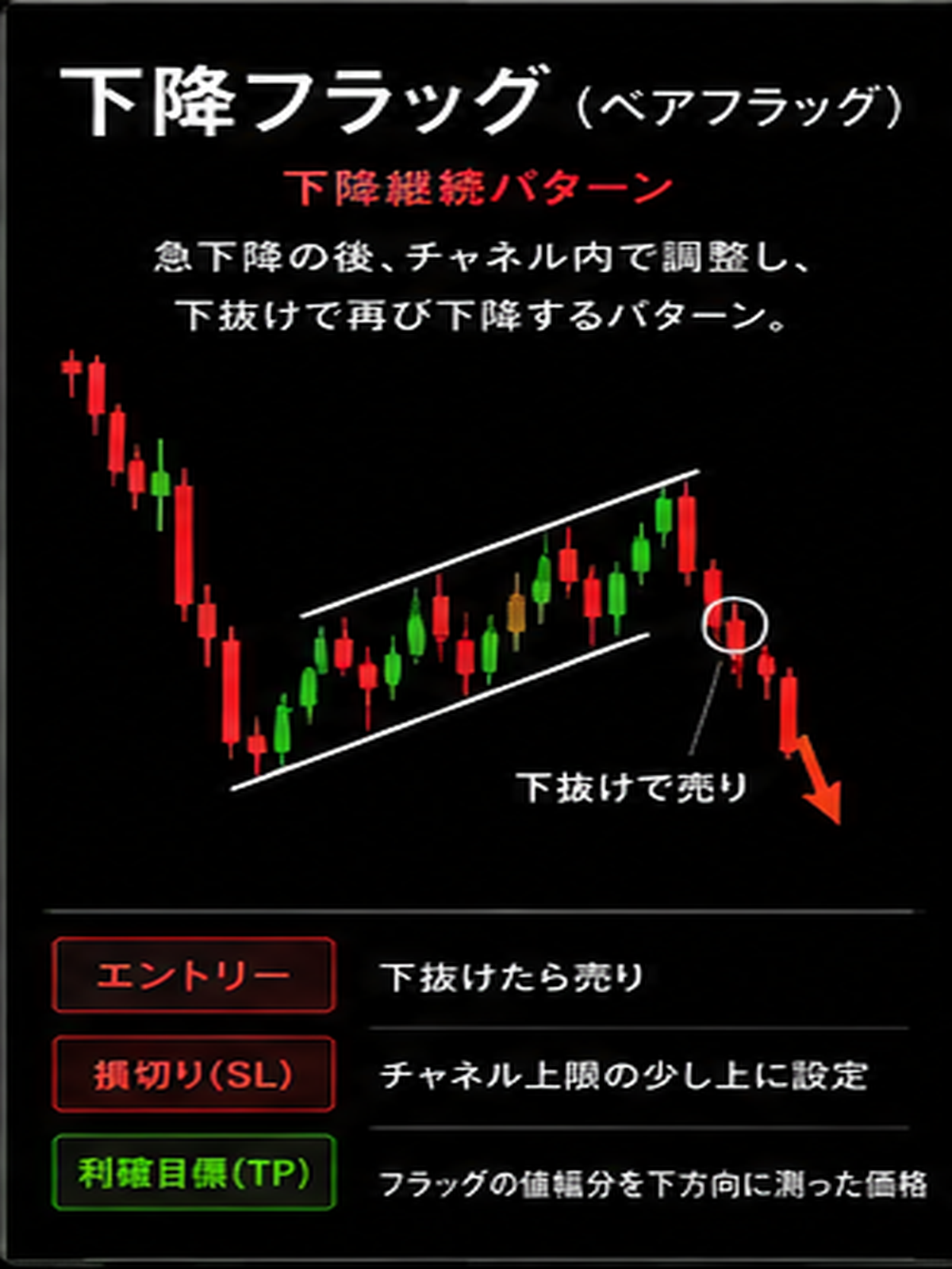 下降フラッグ