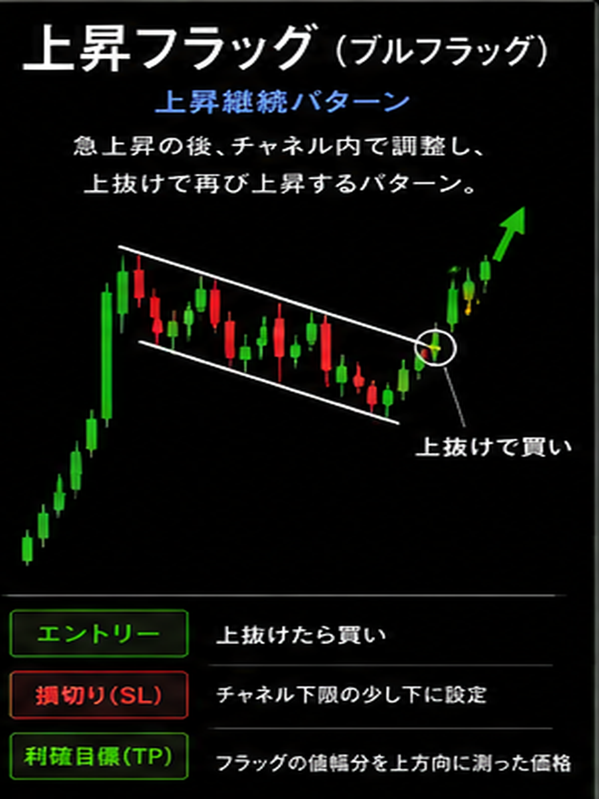 上昇フラッグ