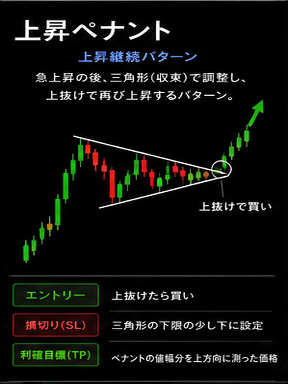 上昇ペナント
