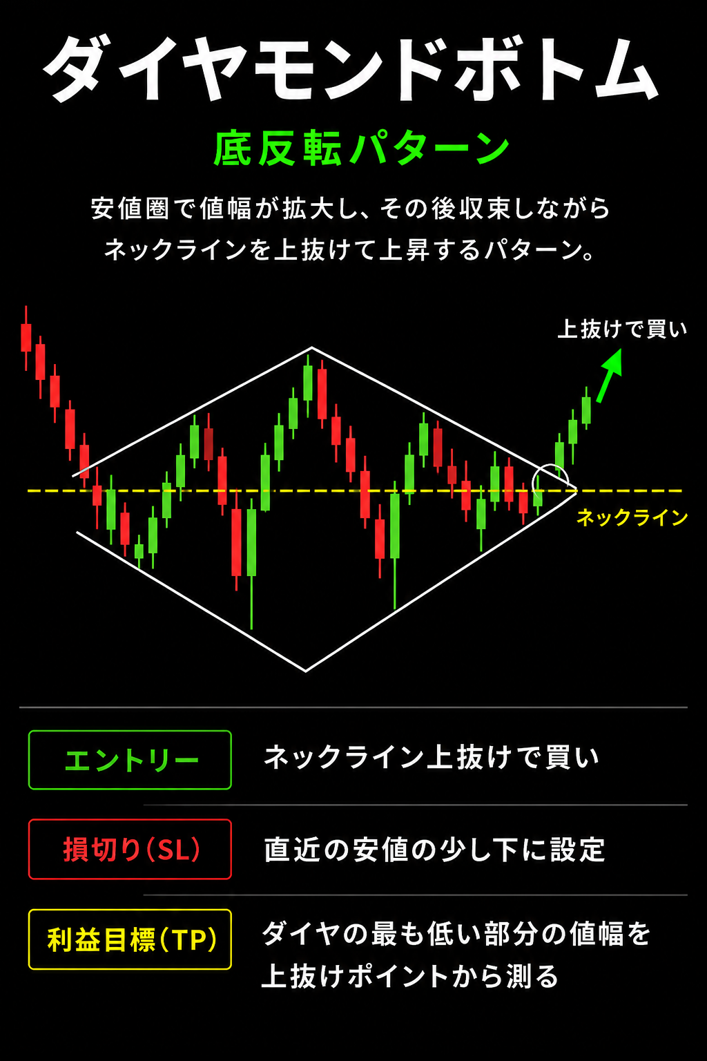 ダイヤモンドボトム