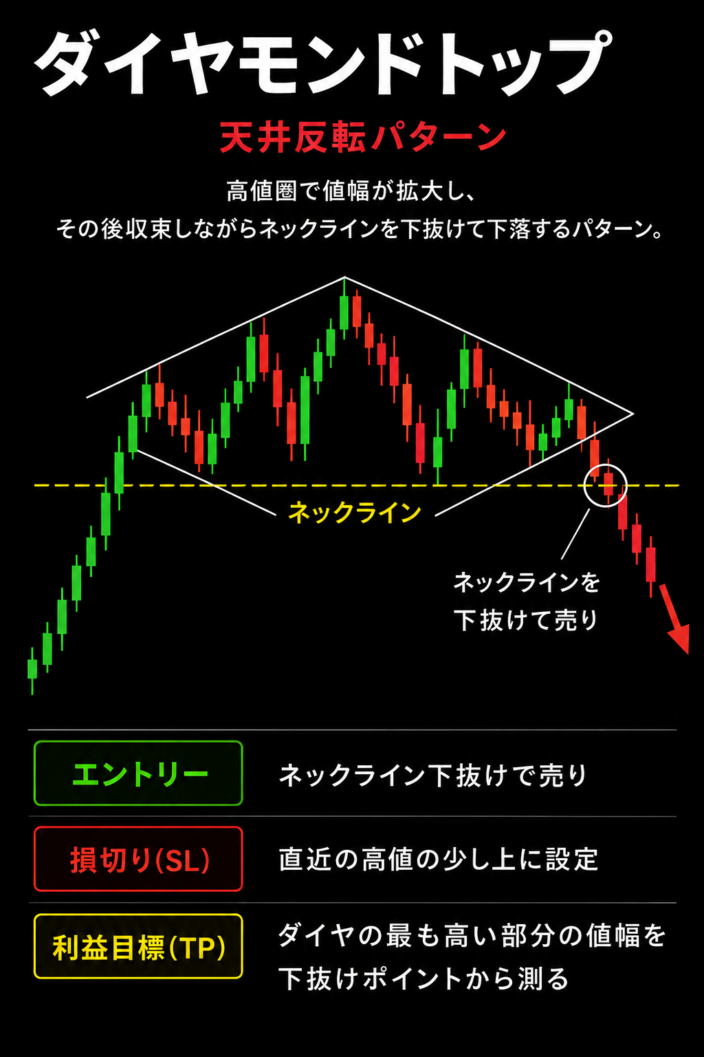 ダイヤモンドトップ