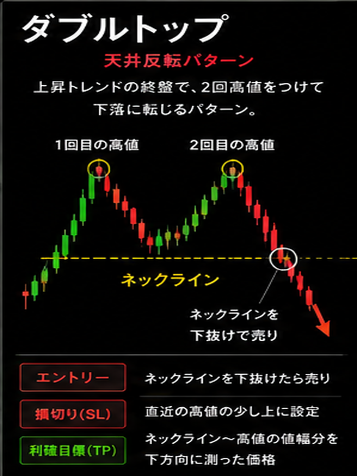 ダブルトップ