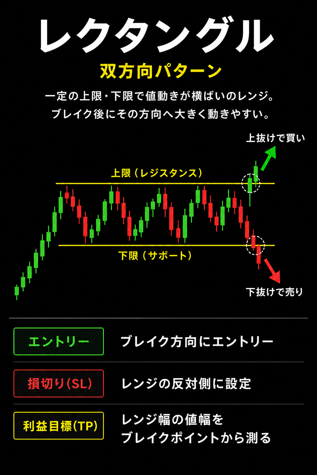 レクタングル