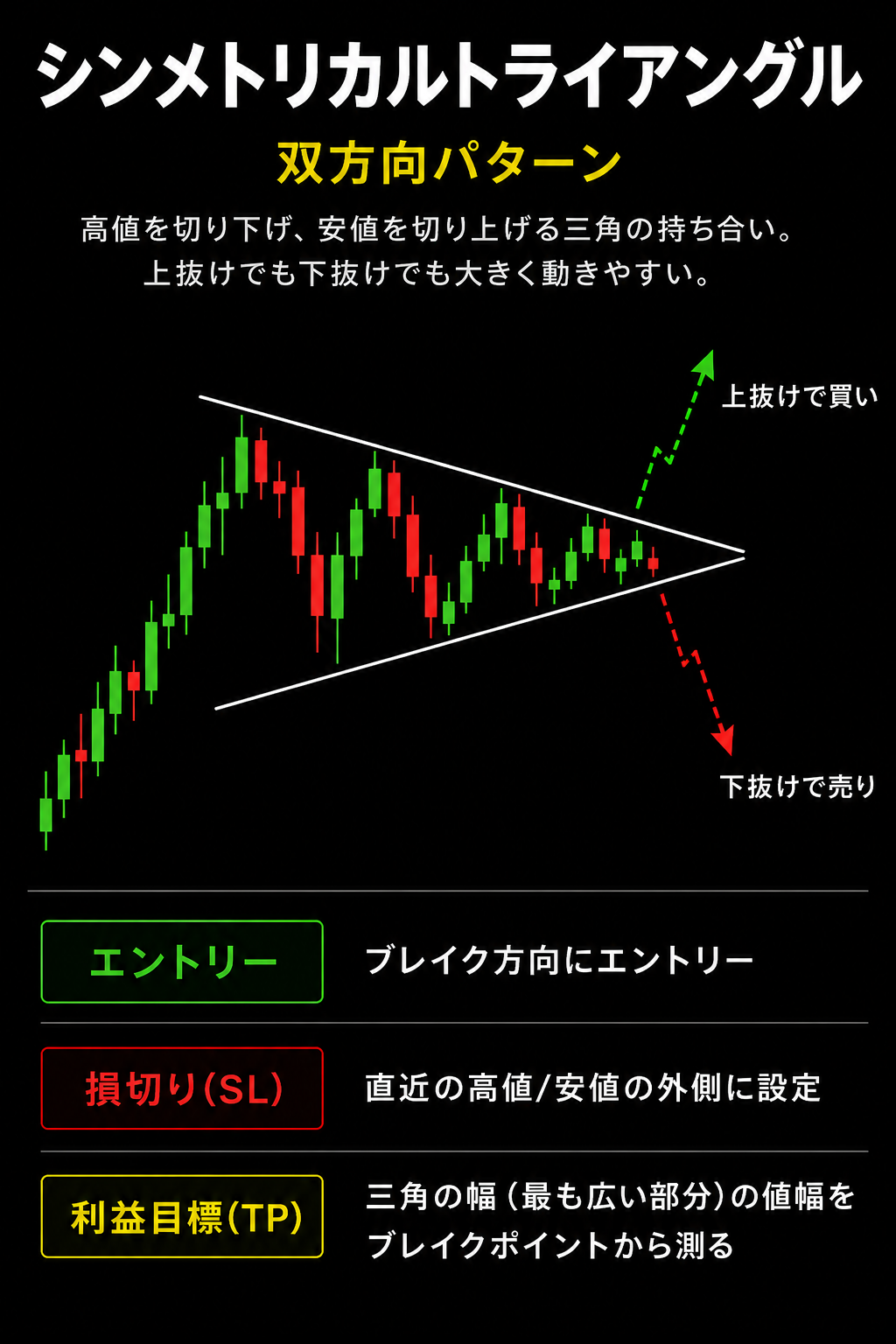シンメトリカルトライアングル