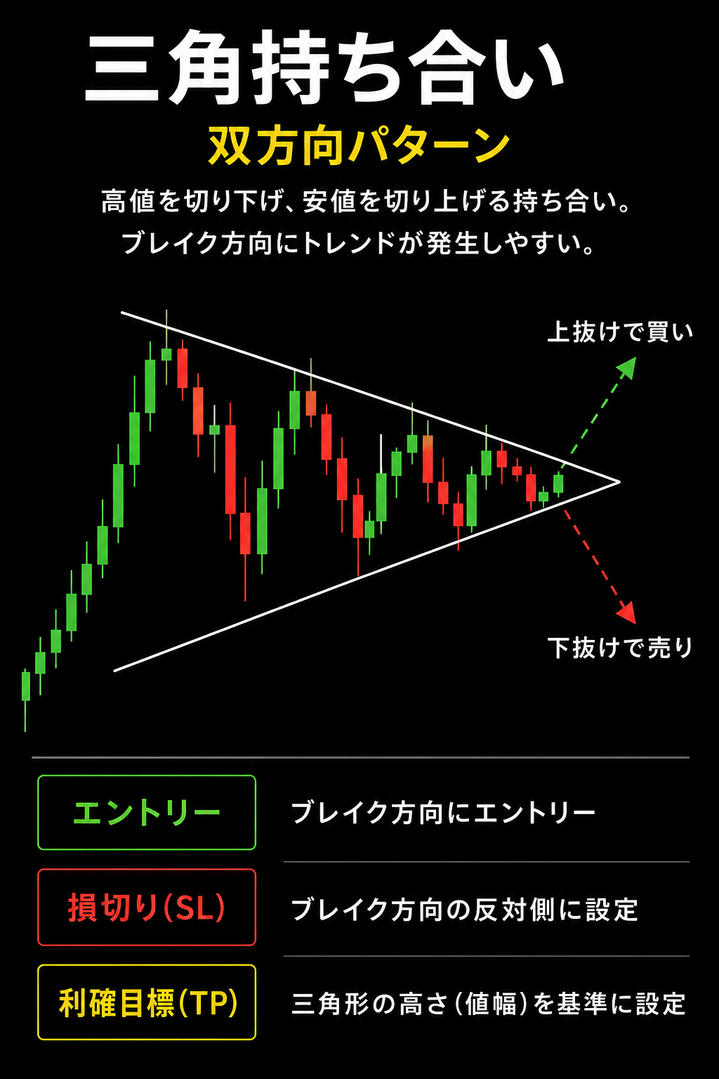 三角持ち合い