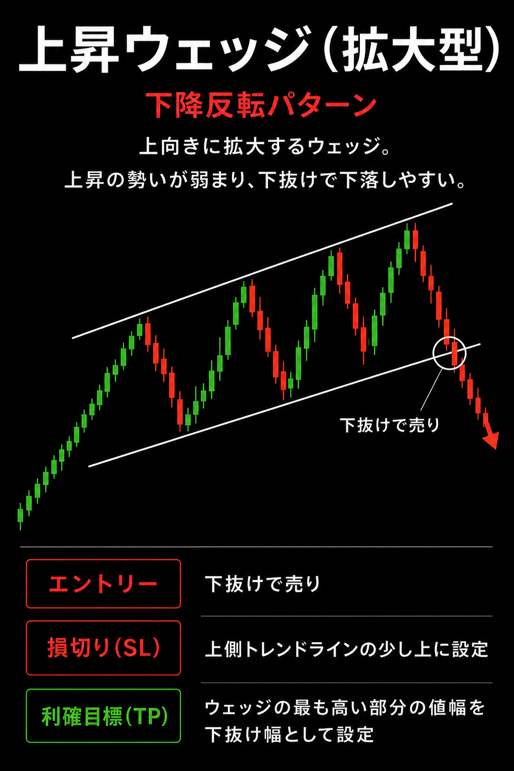 V字反転